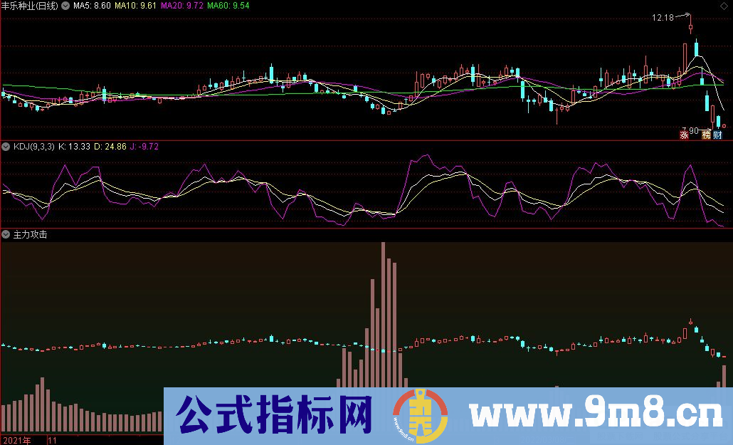 通达信主力攻击副图指标 源码 贴图 指标用法