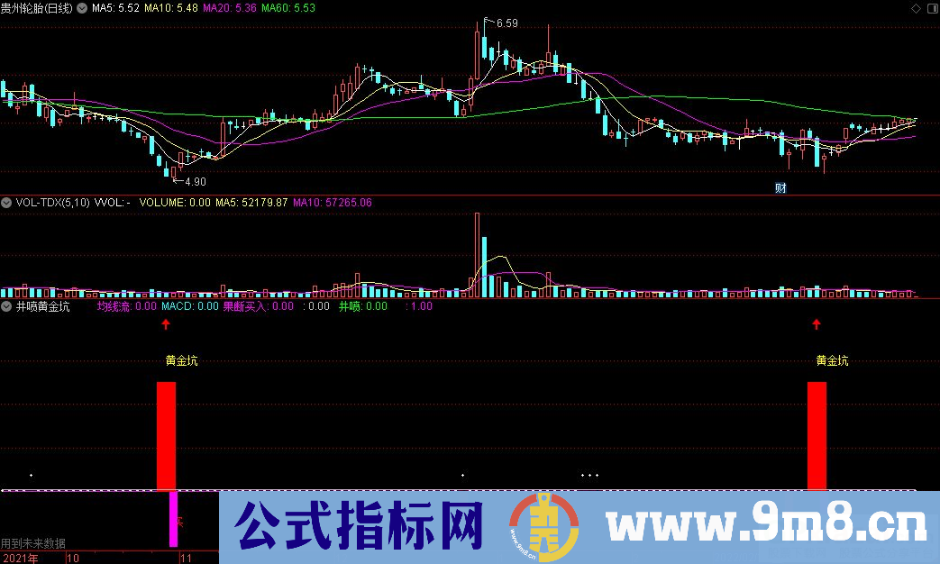 通达信井喷黄金坑副图指标 九毛八公式指标网