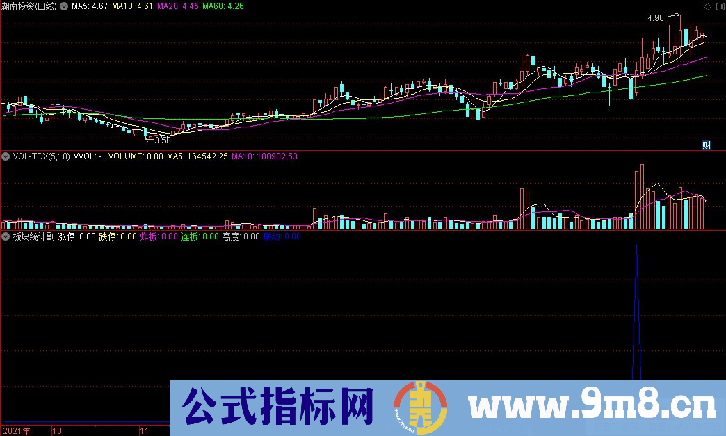 通达信板块统计副图+板块趋势选股指标 源码 贴图