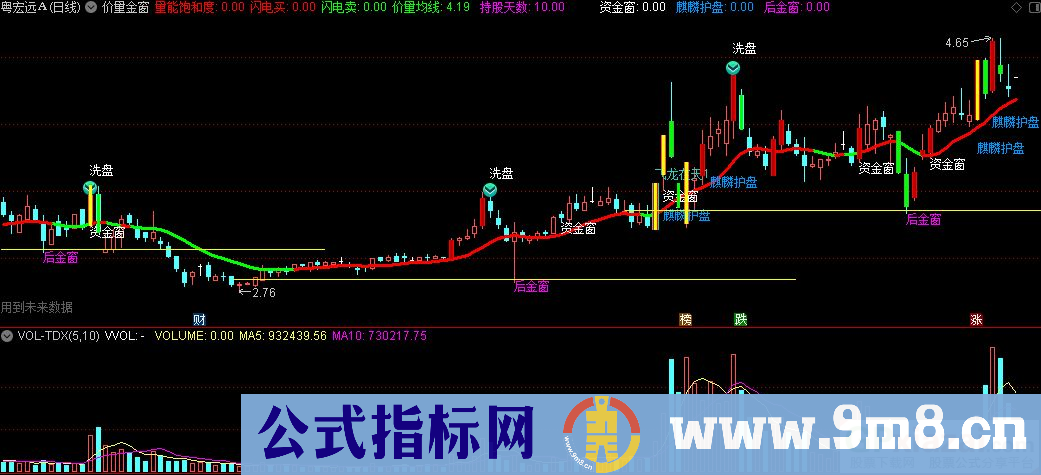 通达信价量金窗PIV优化版主图指标 源码 贴图