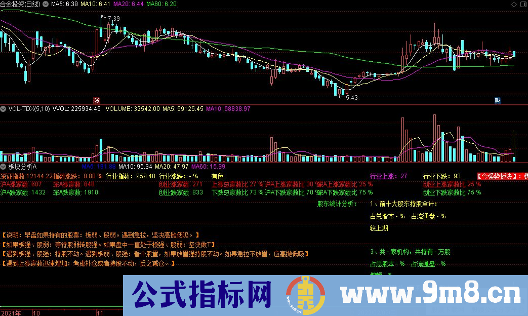 通达信板块分析A副图指标 源码 贴图