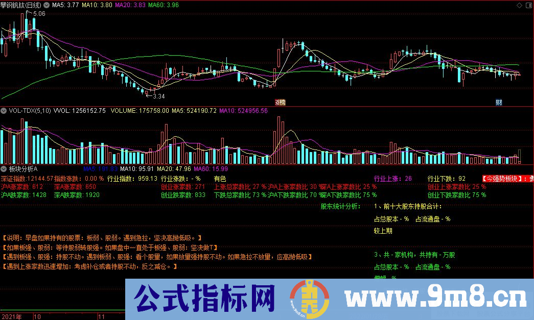 通达信板块分析A副图指标 九毛八公式指标网