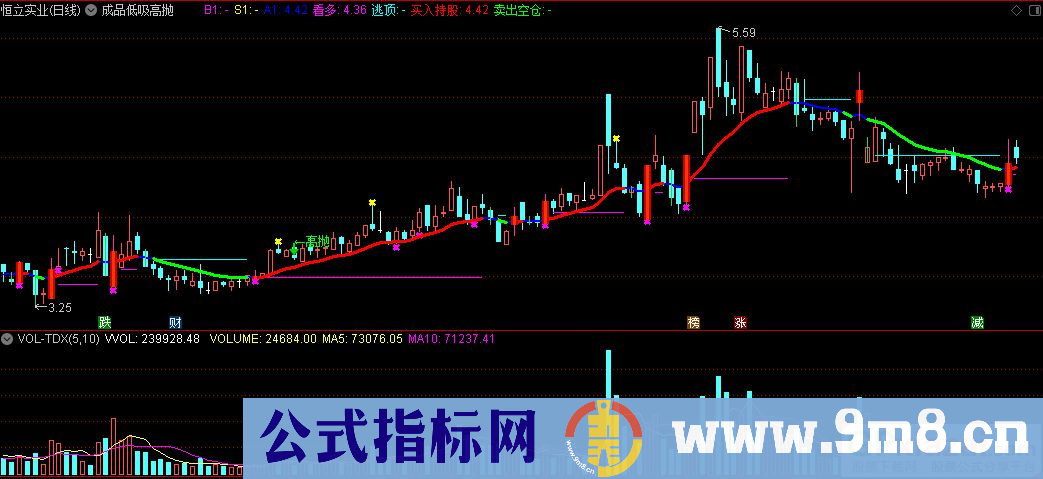 通达信成品低吸高抛主图指标 九毛八公式指标网