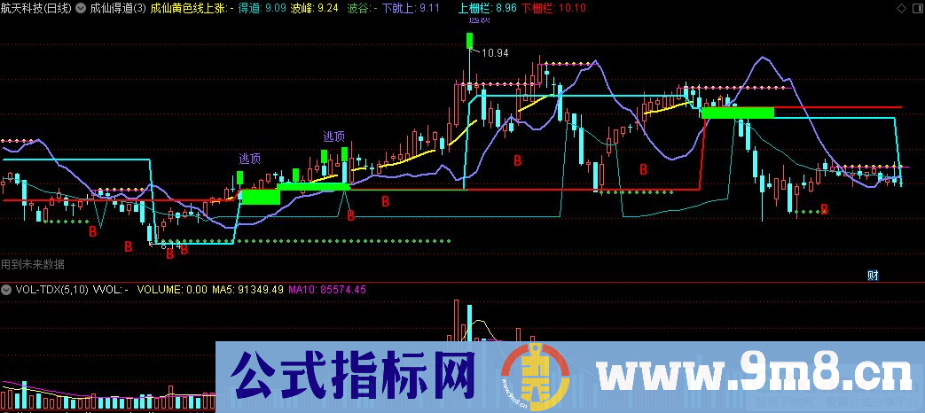 通达信成仙得道主图指标 赚钱就好 源码 贴图