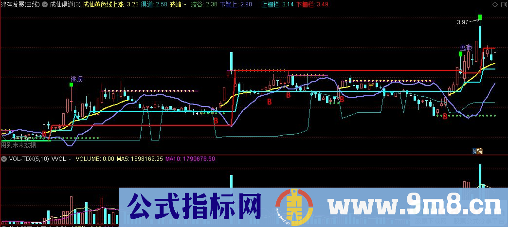 通达信成仙得道主图指标 赚钱就好 源码 贴图