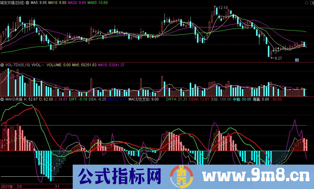 通达信MAKD共振副图指标 源码 贴图