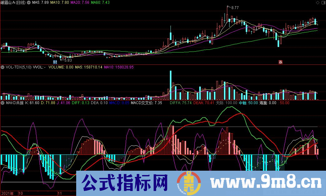 通达信MAKD共振副图指标 源码 贴图