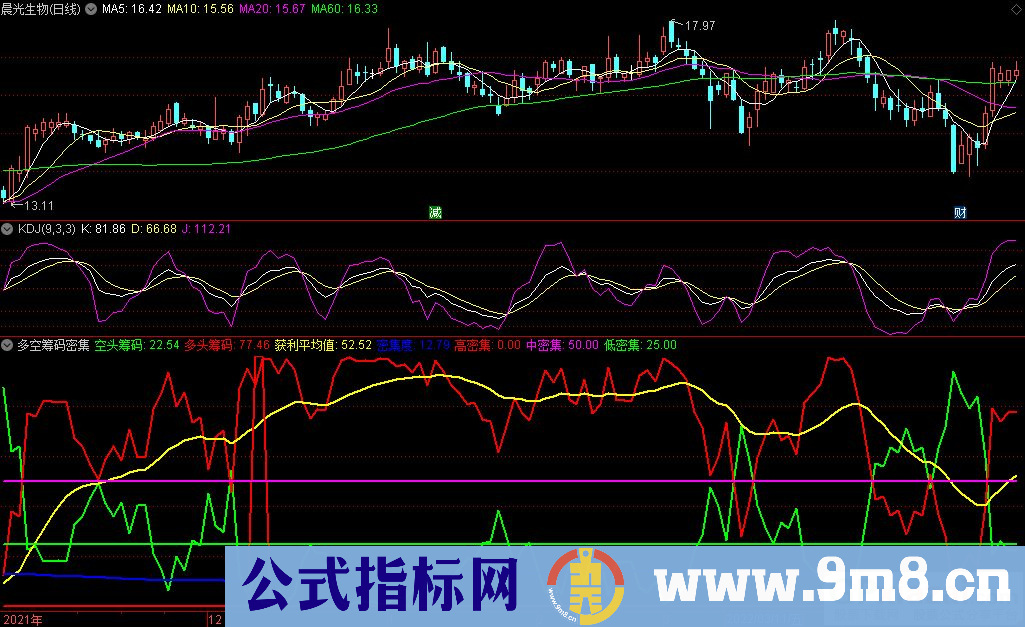 通达信多空筹码密集度副图指标 九毛八公式指标网