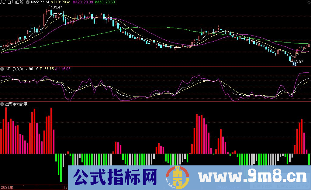 通达信出票主力能量副图指标 源码 贴图