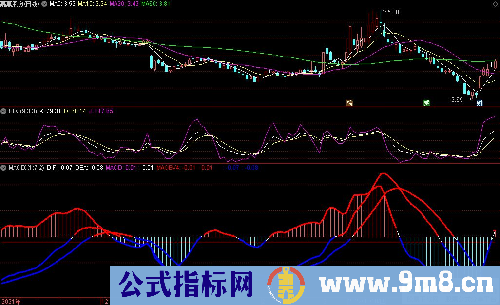 通达信MACDX1共振变色副图指标 源码 贴图