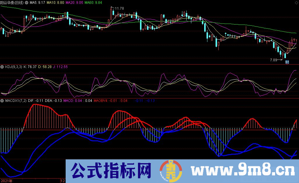 通达信MACDX1共振变色副图指标 源码 贴图