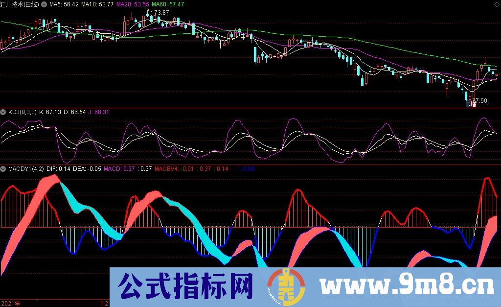 通达信MACDY1共振变色飘带版副图指标 源码 贴图