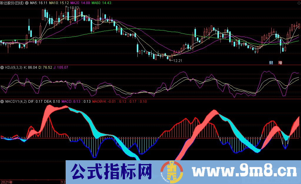 通达信MACDY1共振变色飘带版副图指标 源码 贴图