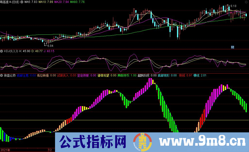 通达信做盘论势副图指标 九毛八公式指标网