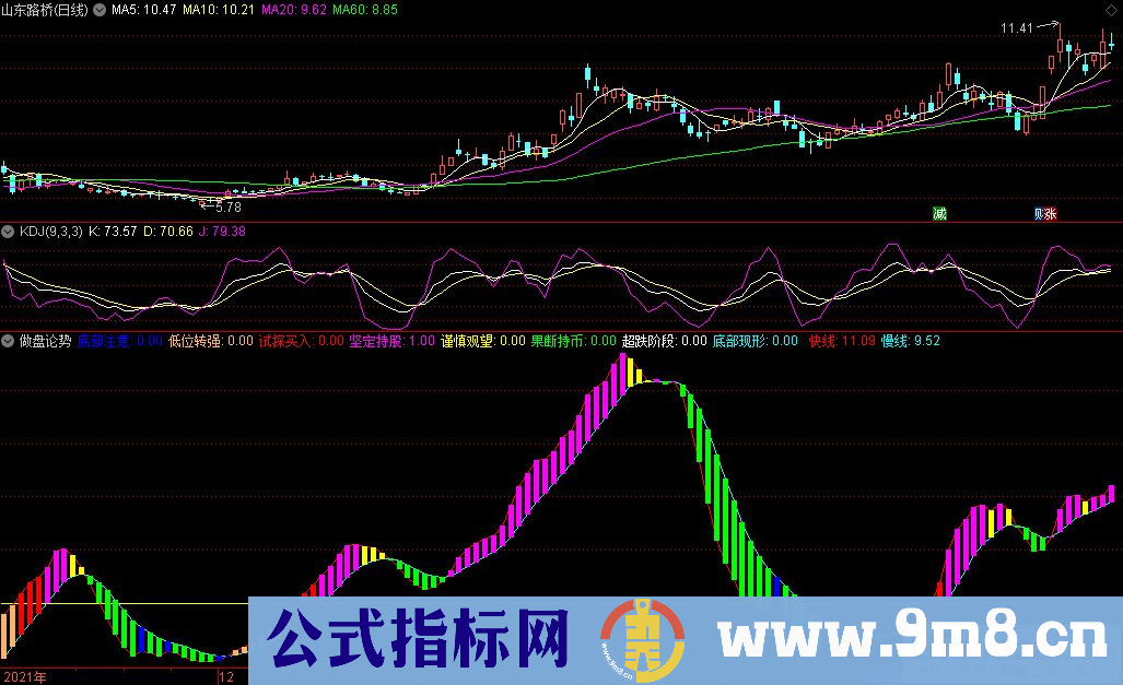 通达信做盘论势副图指标 源码 贴图