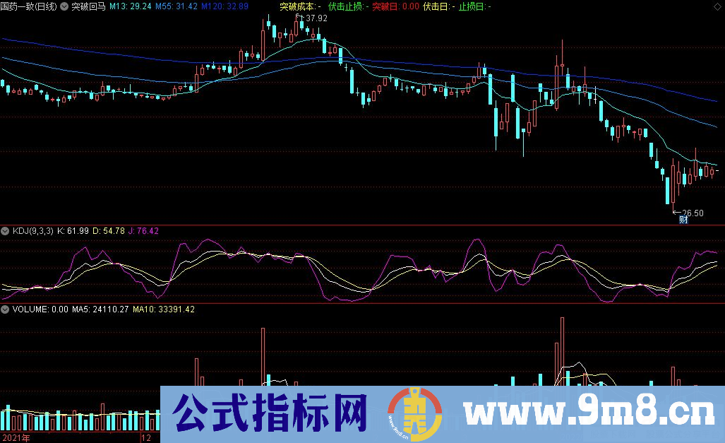 通达信突破回马主图指标 九毛八公式指标网