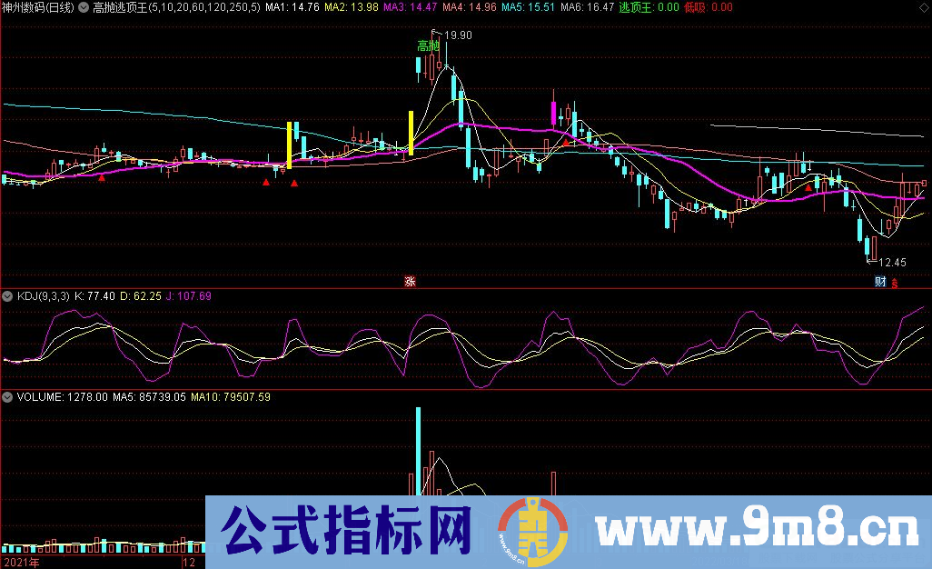 通达信高抛逃顶王主图指标 高抛提示 源码 贴图