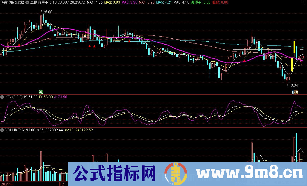 通达信高抛逃顶王主图指标 高抛提示 源码 贴图