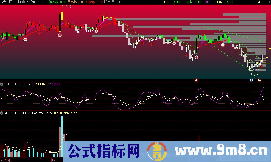 通达信四季变天主图指标 支撑压力自动划线 源码 贴图