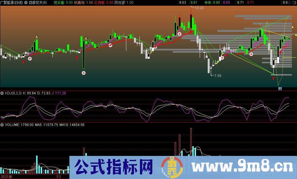 通达信四季变天主图指标 支撑压力自动划线 源码 贴图