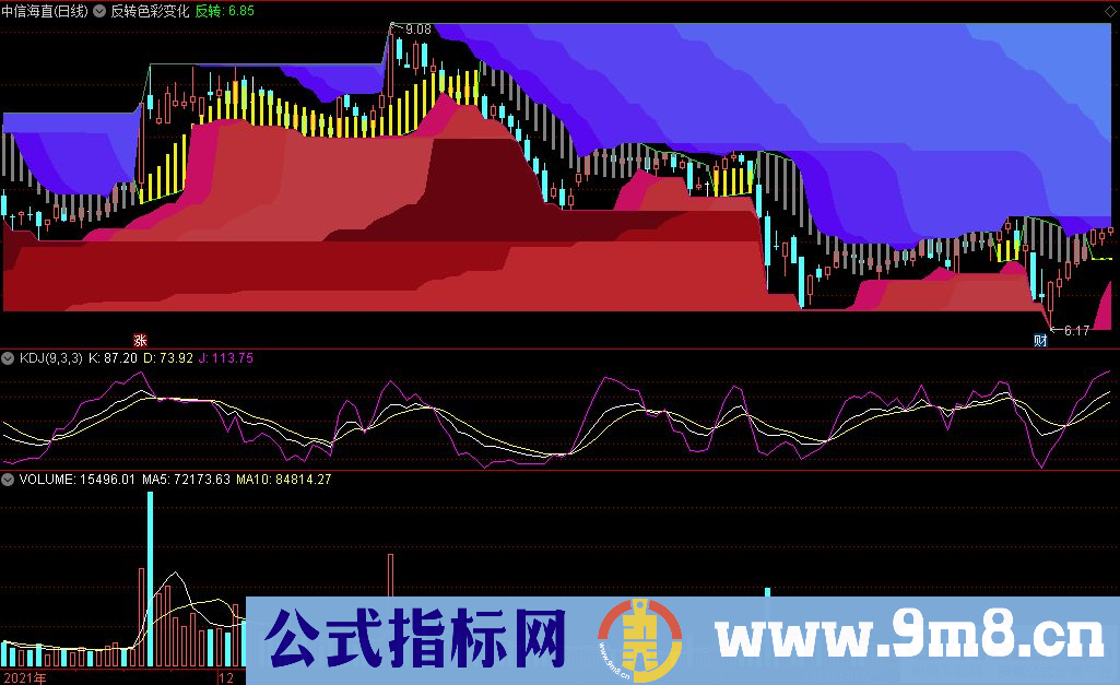 通达信反转色彩变化主图指标 九毛八公式指标网