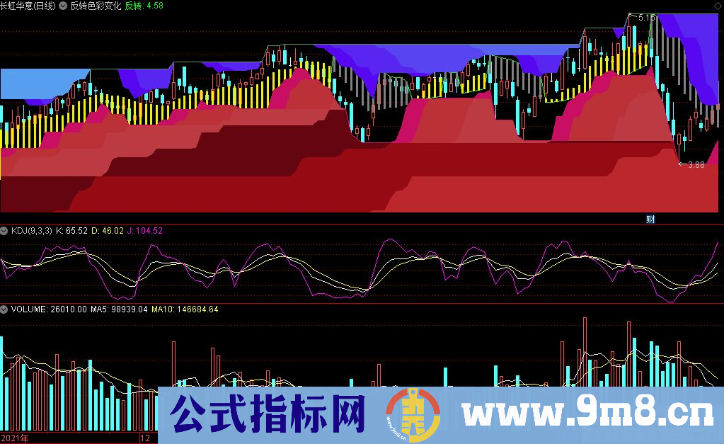 通达信反转色彩变化主图指标 源码 贴图