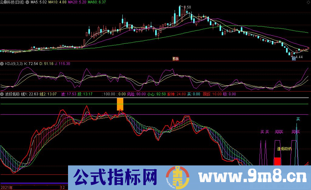 通达信波段低吸副图指标 跟踪股神做盘 九毛八公式指标网