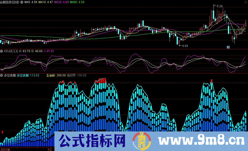 通达信多空浪潮副图指标 箭头是买点 源码 贴图