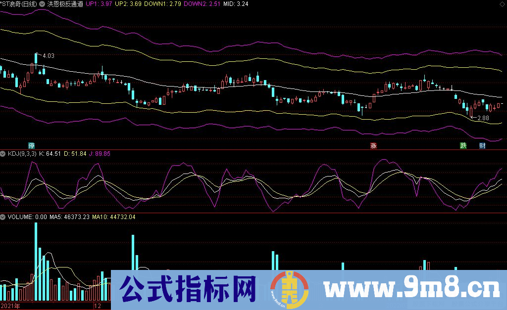 通达信洪恩极反通道主图指标 九毛八公式指标网