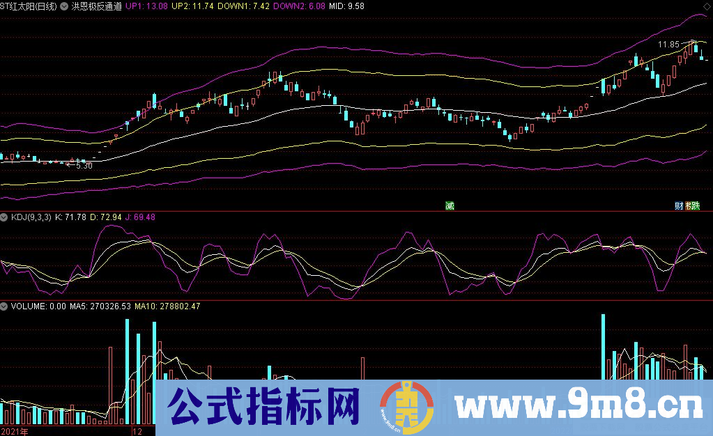 通达信洪恩极反通道主图指标 源码 贴图