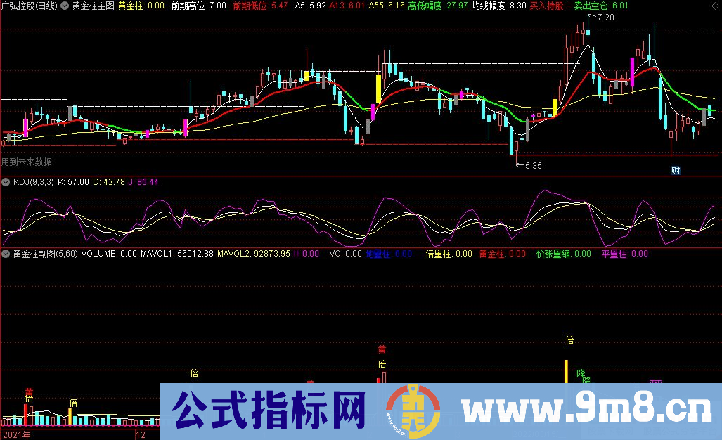 通达信黄金柱主图+黄金柱副图指标 配合使用最好 源码 贴图