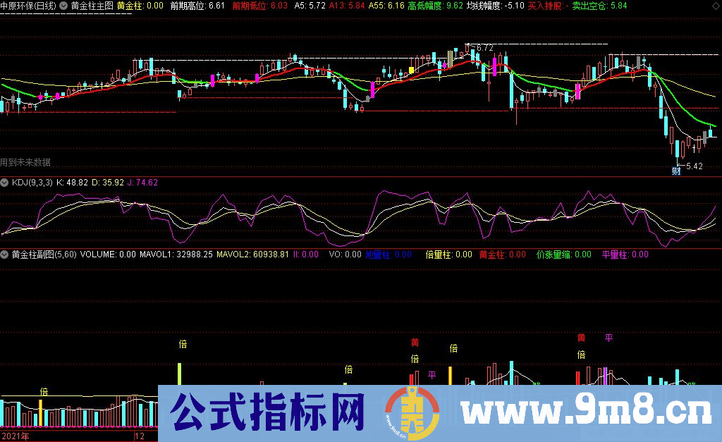 通达信黄金柱主图+黄金柱副图指标 配合使用最好 源码 贴图