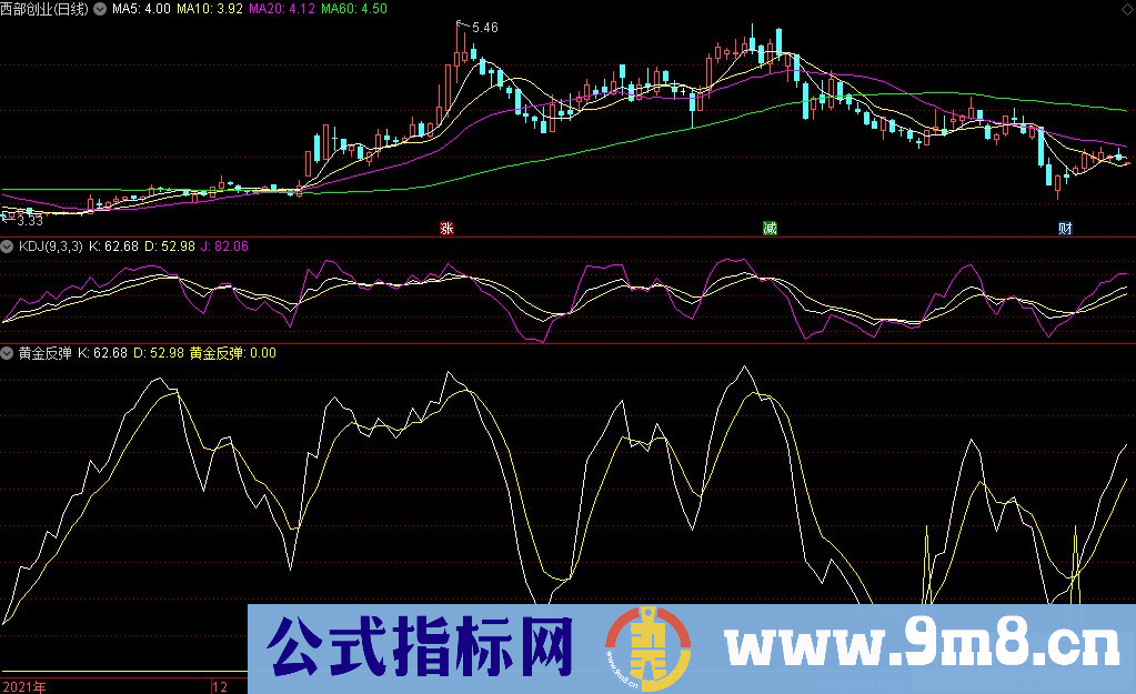 通达信黄金反弹副图指标 反弹类指标 九毛八公式指标网