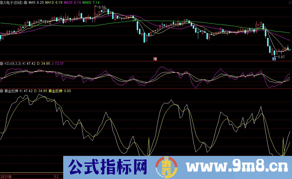 通达信黄金反弹副图指标 反弹类指标 源码 贴图