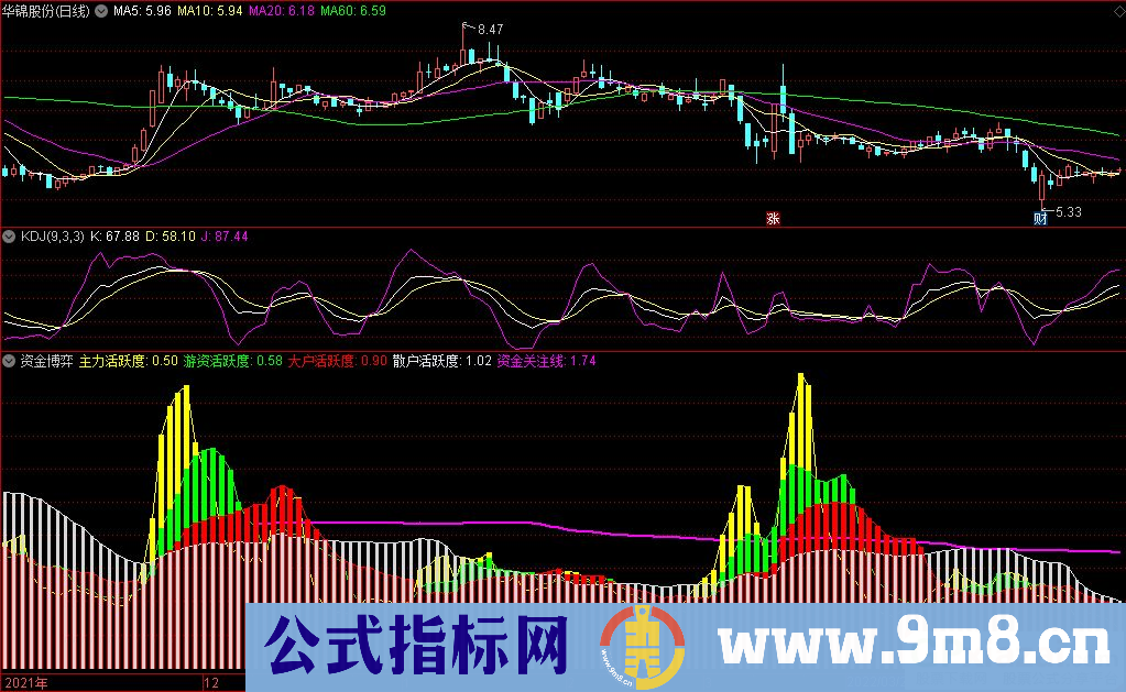 通达信资金博弈副图指标 九毛八公式指标网