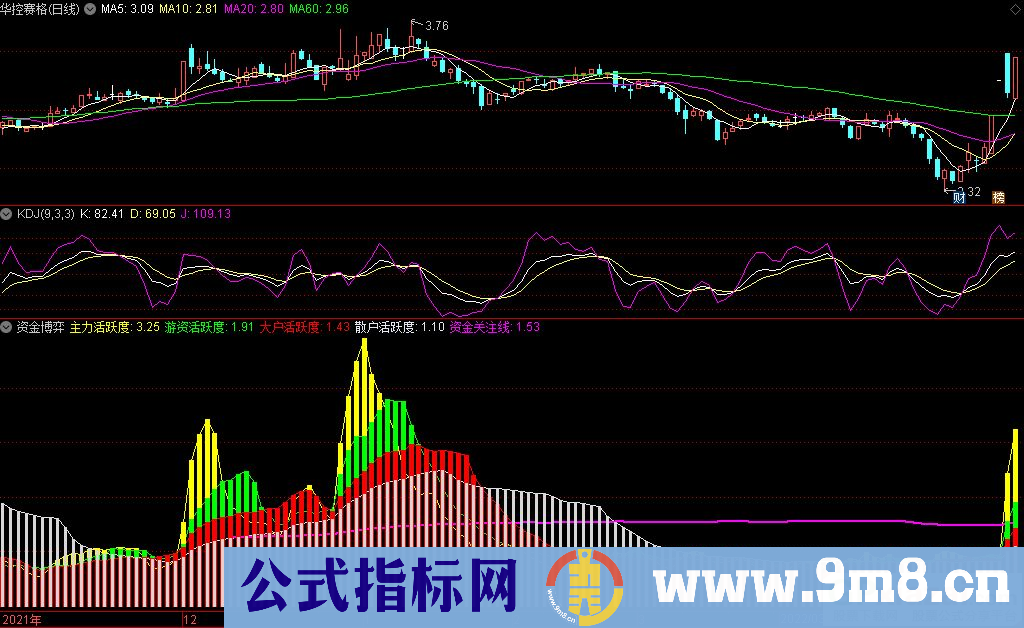 通达信资金博弈副图指标 源码 贴图