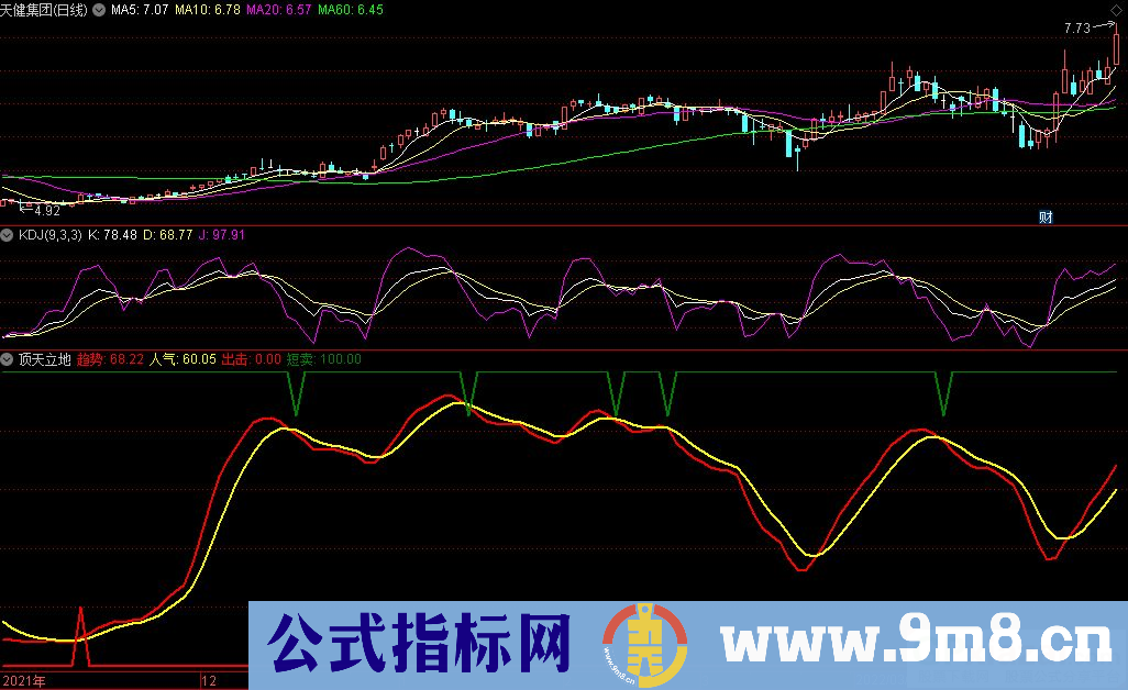通达信顶天立地副图指标 波段抄底指标 源码 贴图