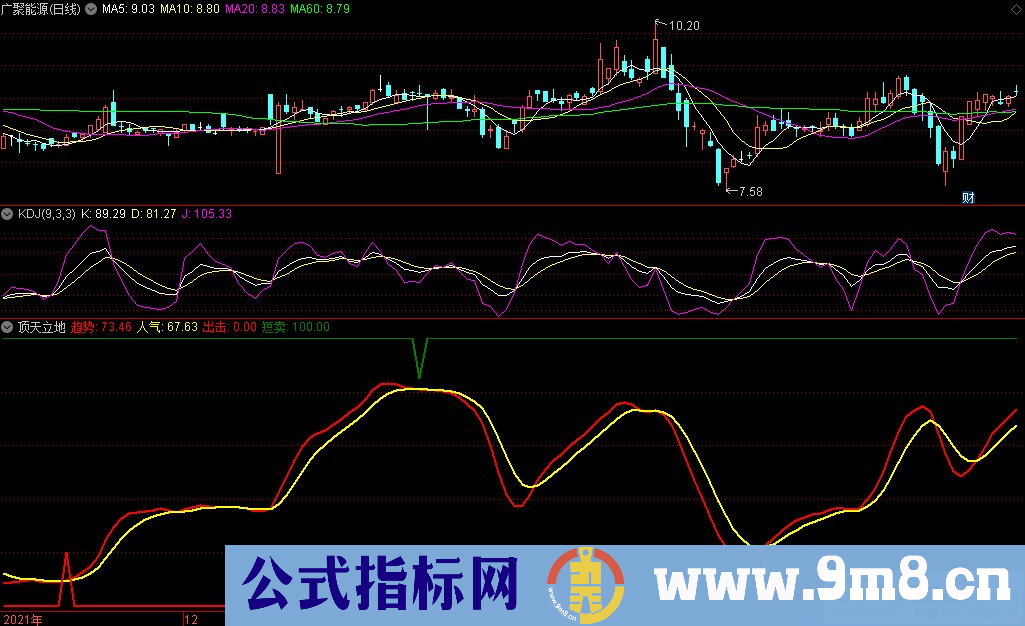 通达信顶天立地副图指标 波段抄底指标 源码 贴图