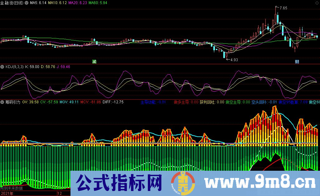 通达信筹码引力副图指标 筹码类指标 红色柱体出现是可做作区 源码 贴图