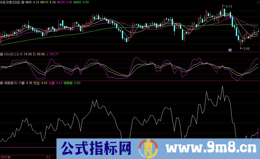 通达信领涨股副图指标 让你选好行业 选好行业内的龙头股 源码 贴图