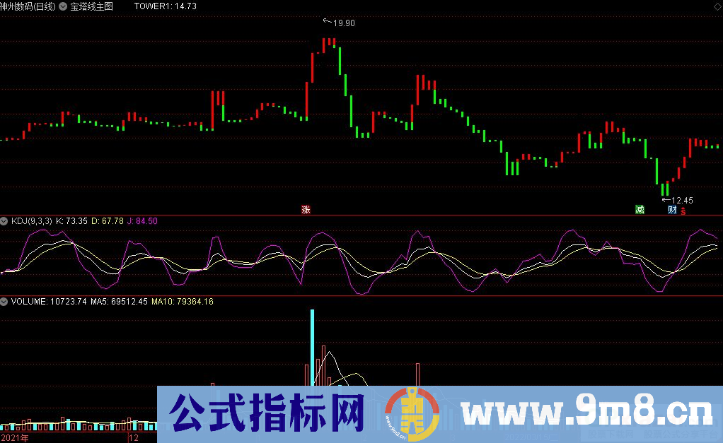 通达信宝塔线主图指标 九毛八公式指标网