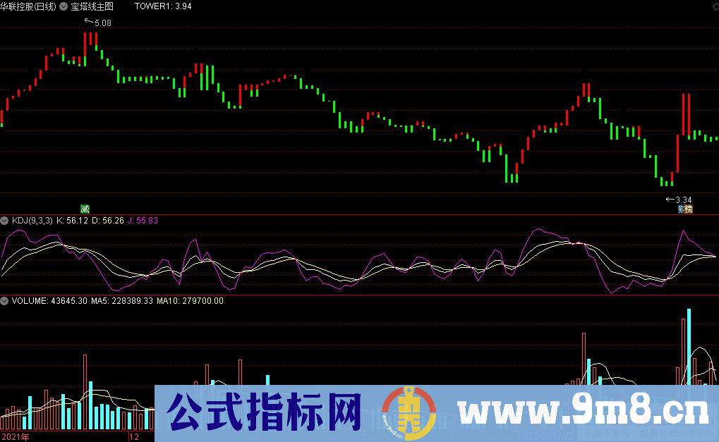 通达信宝塔线主图指标 源码 贴图