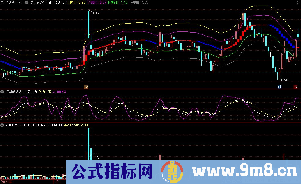 通达信高手波段主图指标 九毛八公式指标网