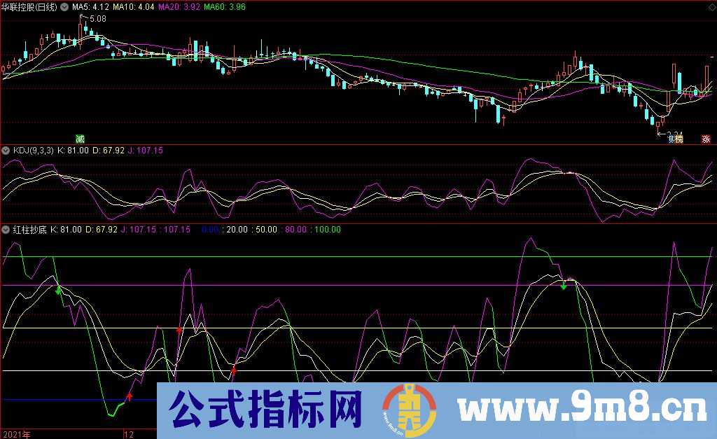 通达信红柱抄底副图指标 经典指标 有效安全 九毛八公式指标网