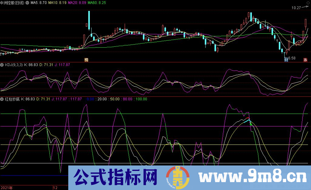 通达信红柱抄底副图指标 经典指标 有效安全 源码 贴图