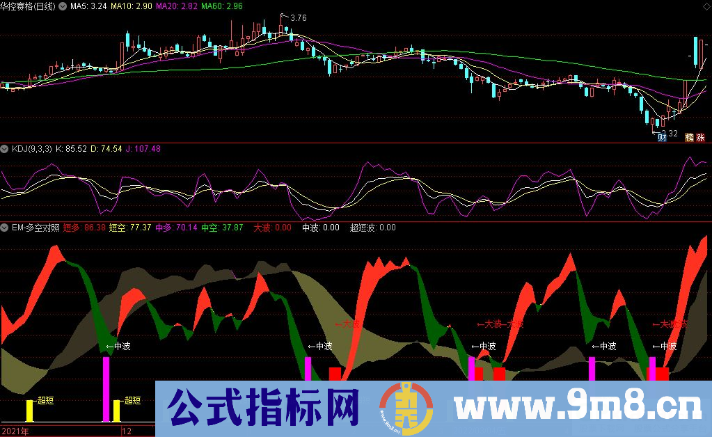 通达信EM-多空对照副图指标 九毛八公式指标网