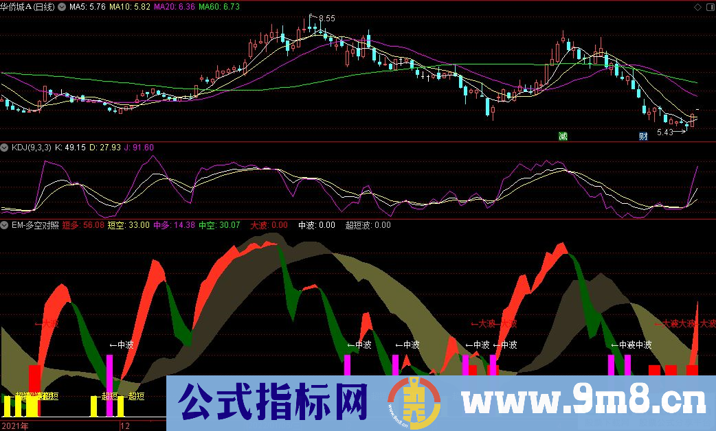 通达信EM-多空对照副图指标 源码 贴图