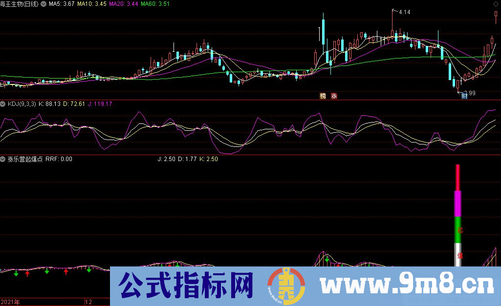 通达信涨乐营起爆点副图+起爆点选股指标 抄底指标 九毛八公式指标网