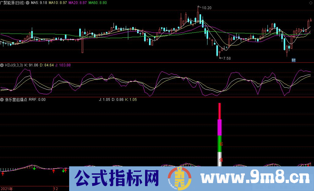 通达信涨乐营起爆点副图+起爆点选股指标 抄底指标 源码 贴图