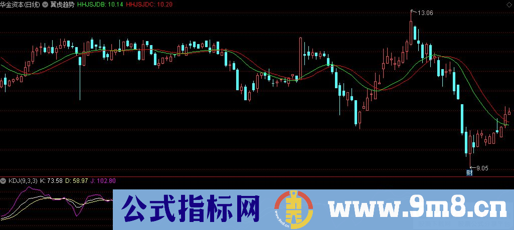 通达信翼虎趋势主图指标 简单两根线看波段 源码 贴图